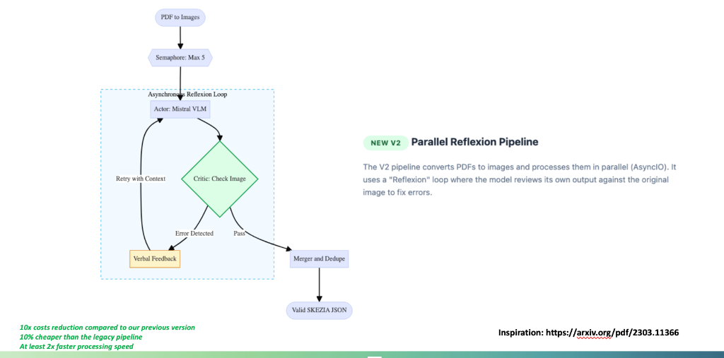 Self-Reflective RL Architecture Diagram