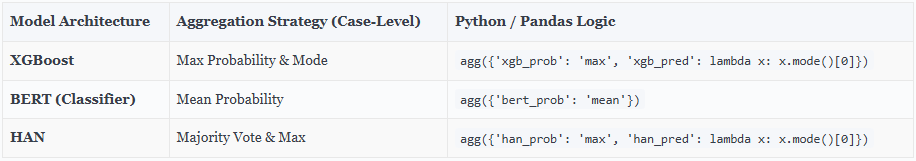 Original case-level aggregation table