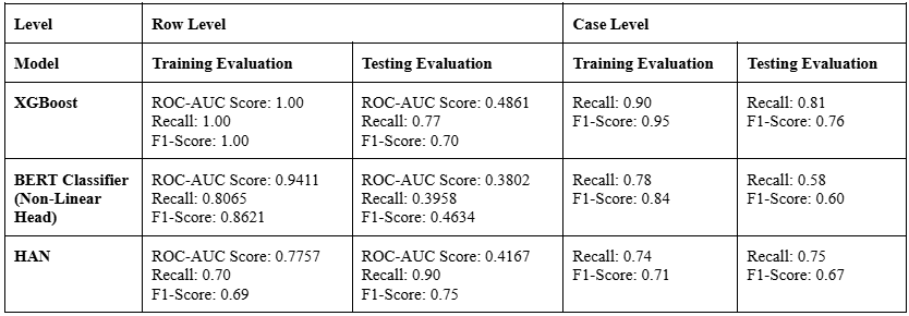 Extracted model results table from judicial analytics report