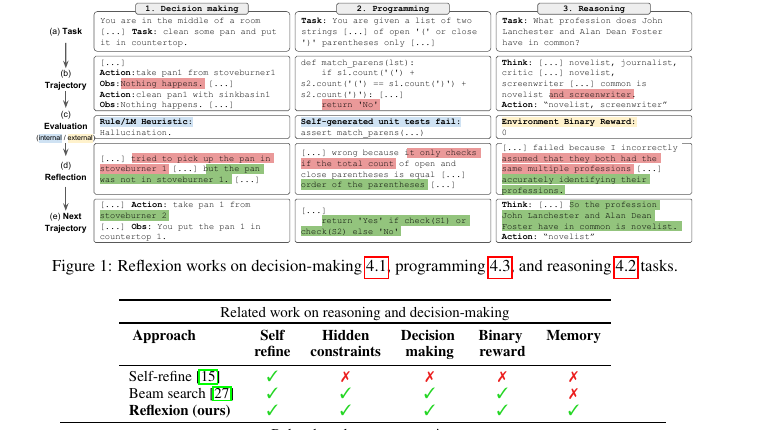Cropped Reflexion paper Figure 1 showing task, trajectory, evaluation, reflection, and next trajectory